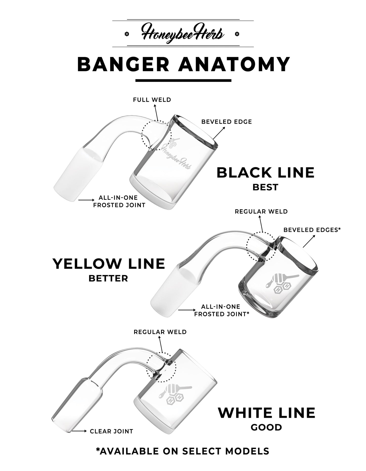 HONEYSUCKLE QUARTZ BANGER - 90° DEGREE | YL